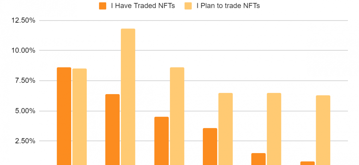 nft marketing