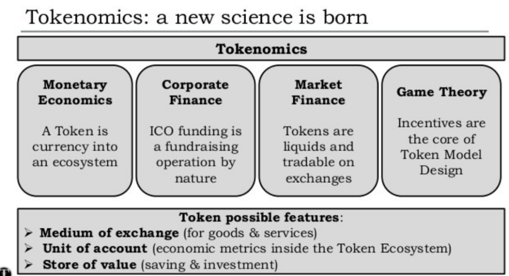 Web3 – Tokenomics – Professional ICO/NFT & Blockchain Advisory ...
